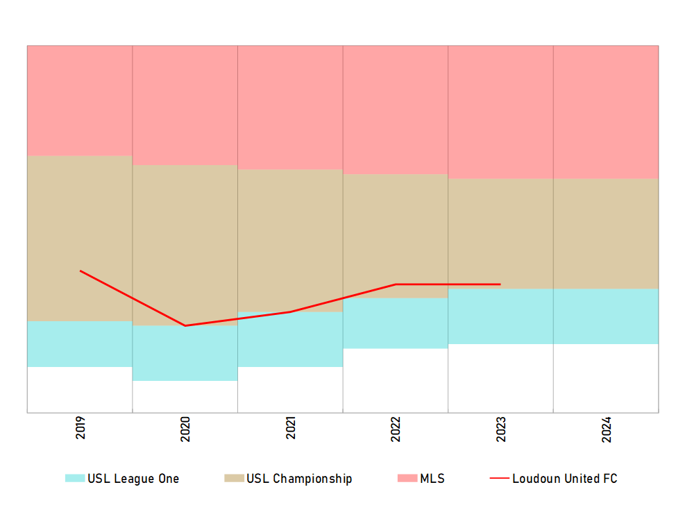 USL Championship — Wikimedia Commons