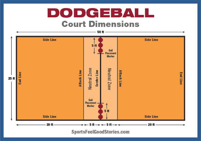 British Dodgeball explains the official five-ball court size and setup