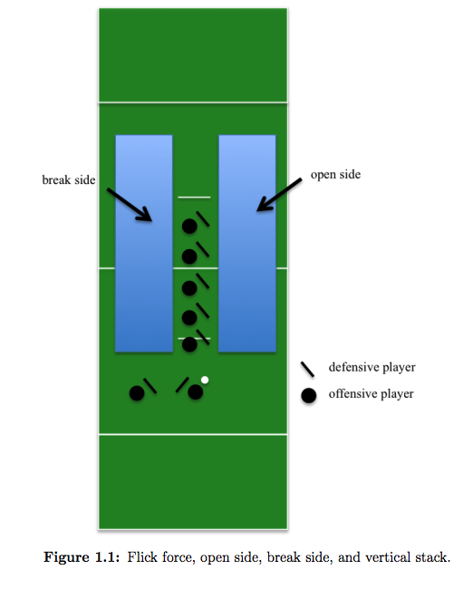 Horizontal vs vertical stack remains ultimate frisbee's core offensive debate